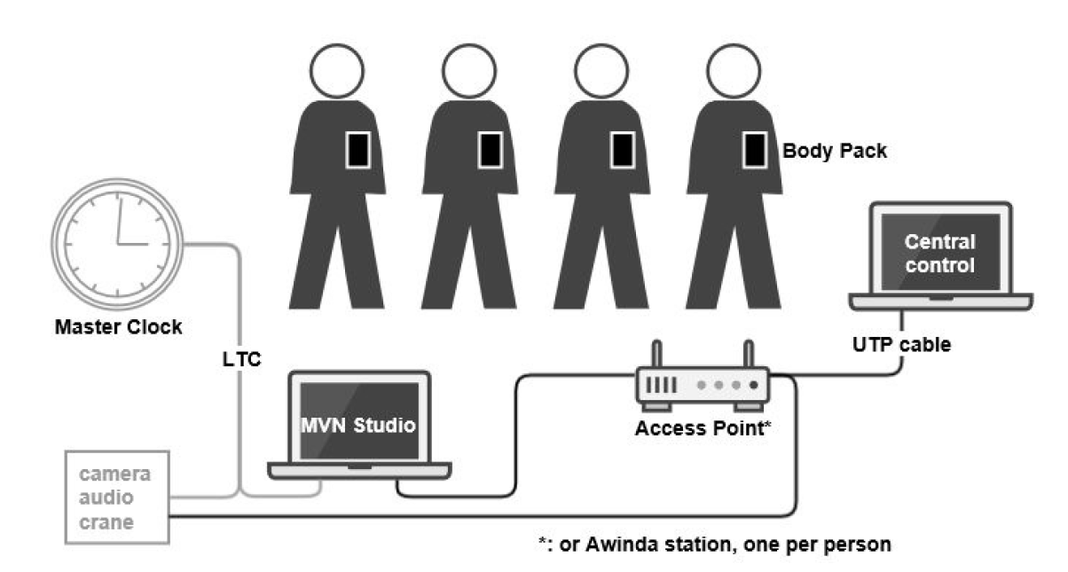 UDP Remote Control