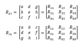 Orientation output specifications