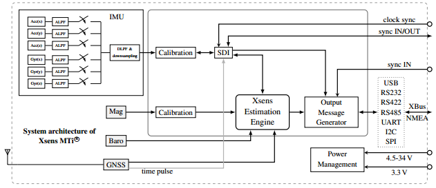 AD resolution of the MTi 10-series and MTi 100-series