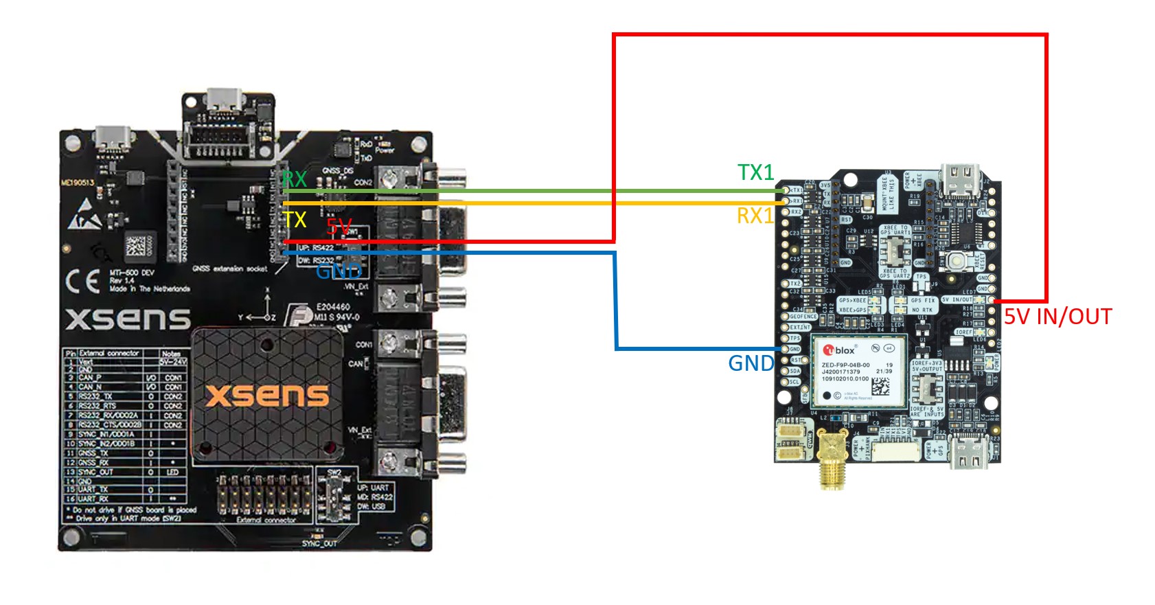 Interfacing an MTi GNSS/INS device with an ArduSimple SimpleRTK2B-Pro