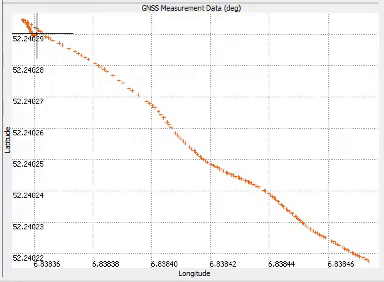 MVN GNSS (Legacy)