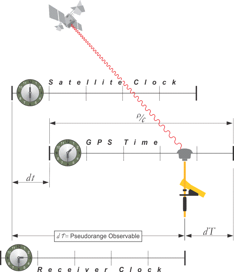 Introduction to RTK