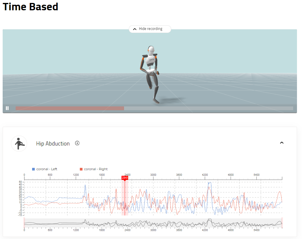 Agility Report - How to interpret the data?