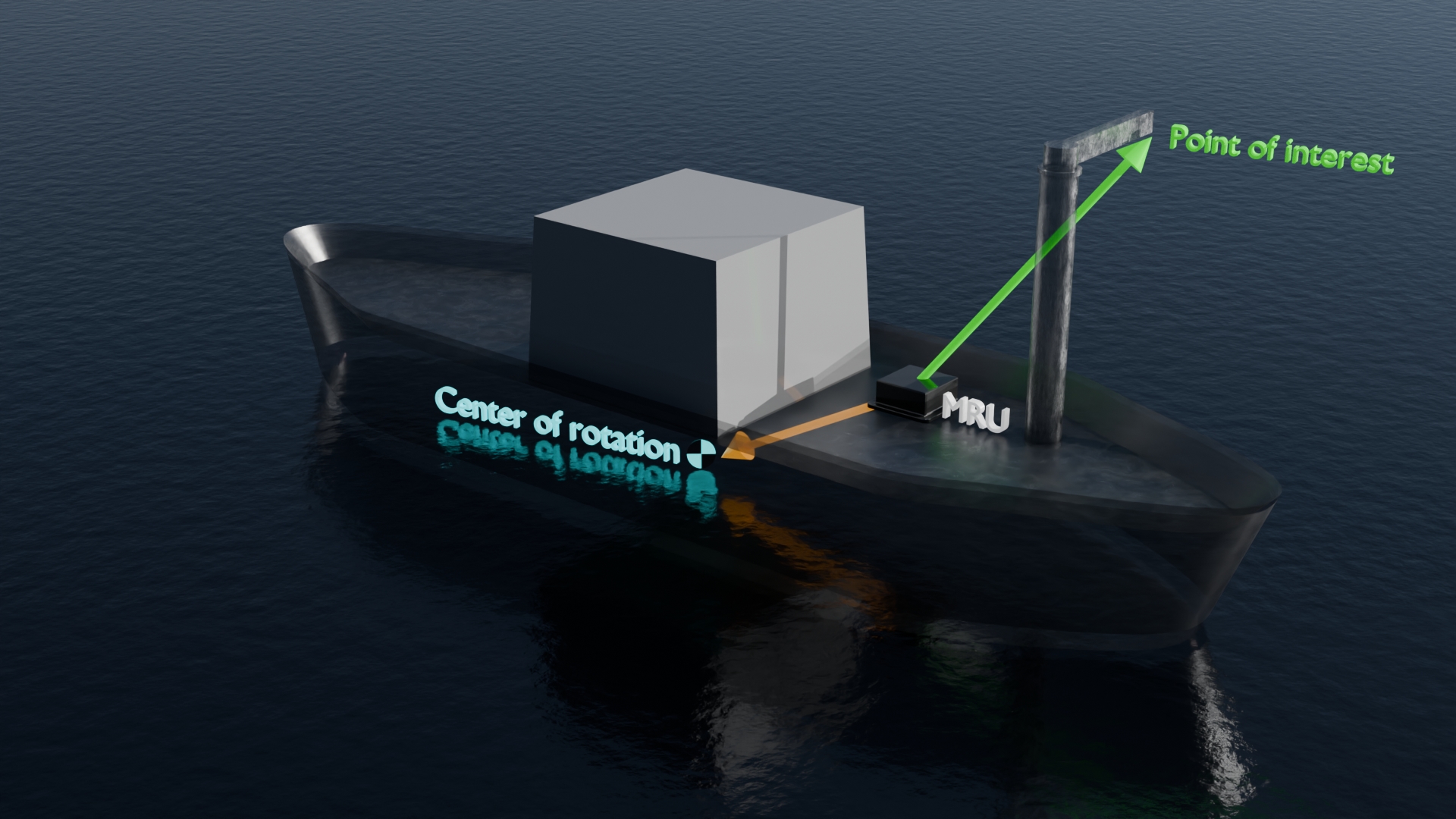 Heave Lever Arms and Output Configuration Guide for Xsens Sirius ...