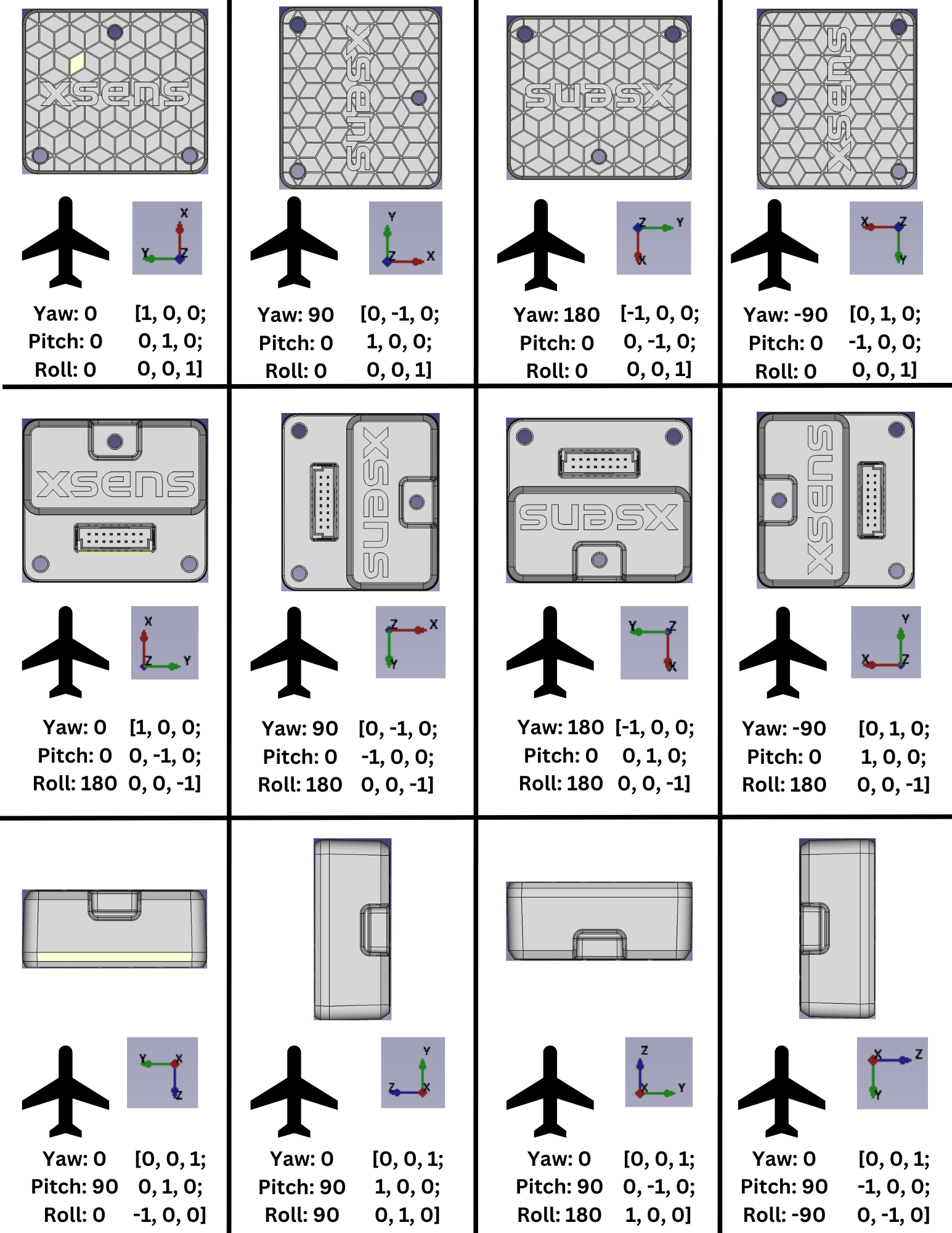 Example: How to determine the correct alignment matrices (RotSensor and ...